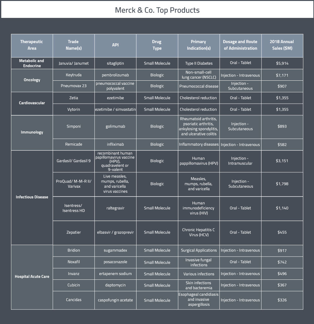 Mapping Merck A map for Selling to Merck & Co.